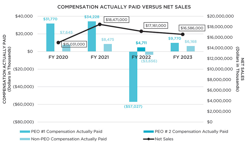 [MISSING IMAGE: bc_paidvsnetsales-pn.jpg]